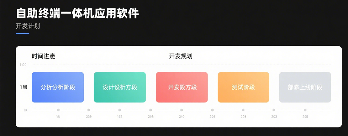 開發(fā)計(jì)劃甘特圖