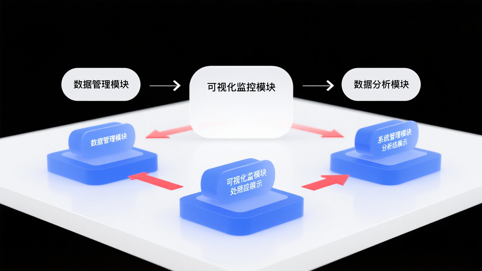 系統功能模塊關系圖