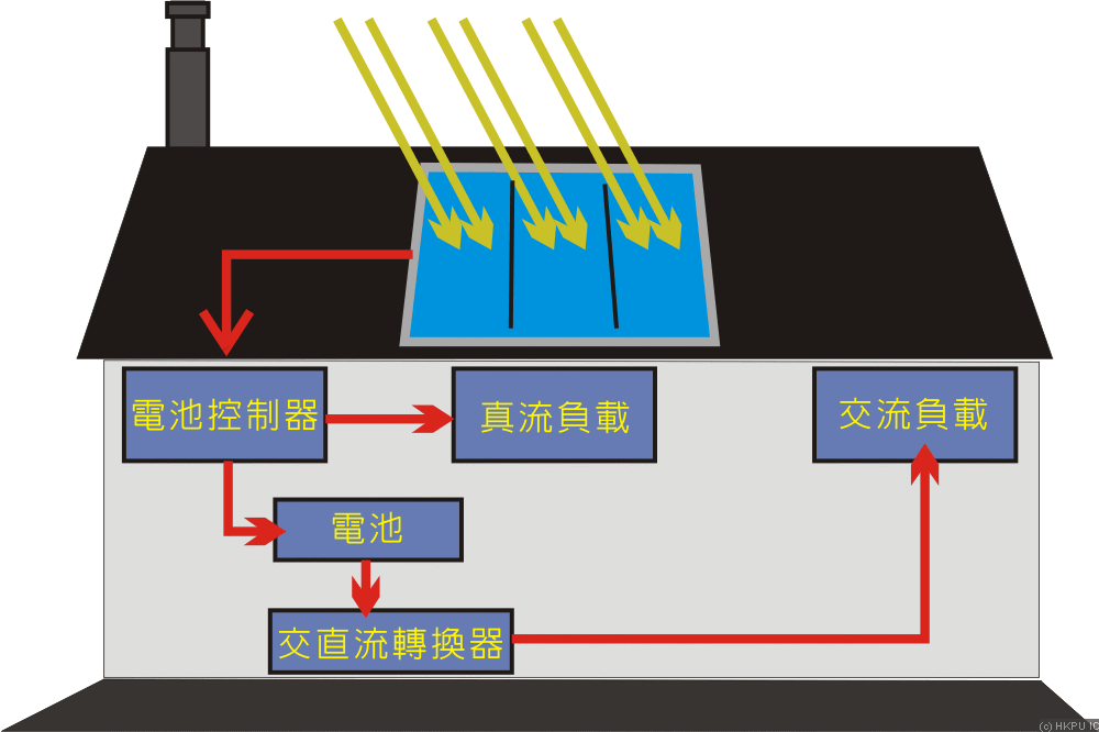 能源電力星河中領航：充電樁與太陽能硬件電路控制板定制方案探秘