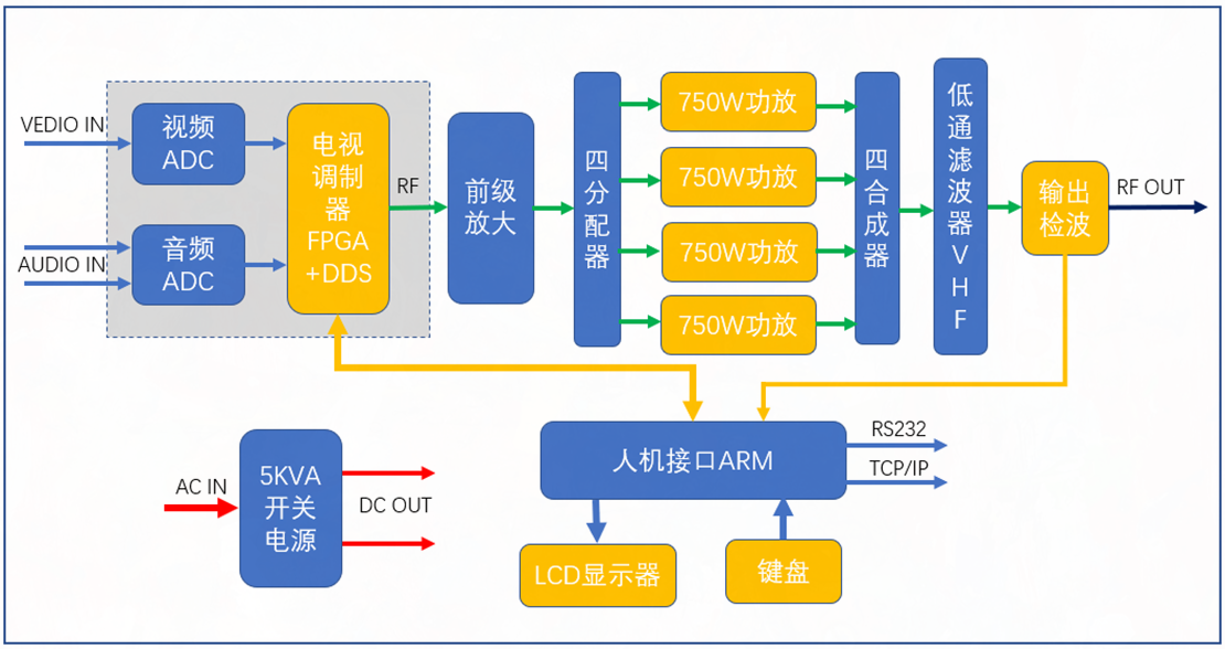 電源電路原理圖 電源電路原理圖