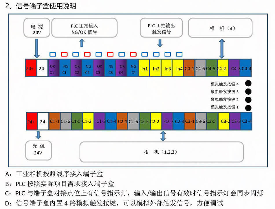 智能信號(hào)自適應(yīng)技術(shù)