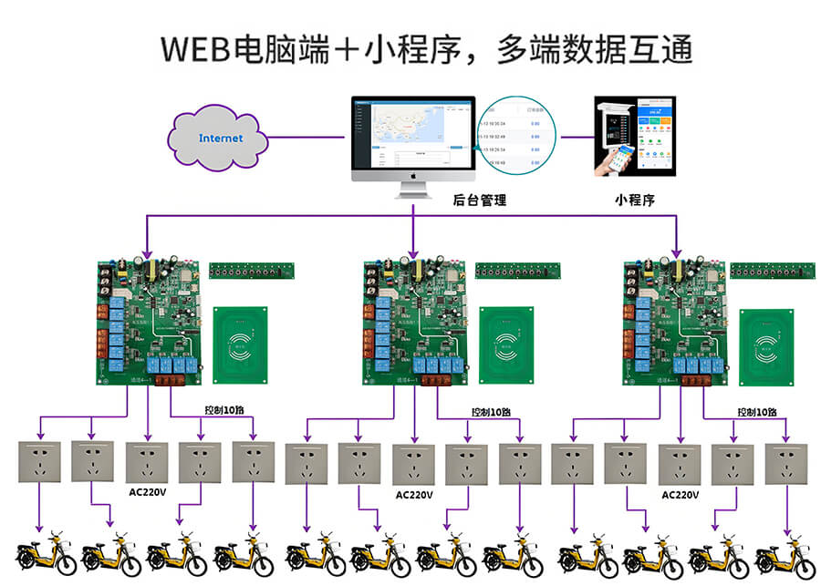 從協議到硬件定制：免費二次SDK助力充電樁控制板靈活適配