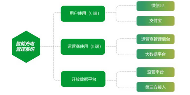 免費提供二次 SDK！充電樁控制板定制開發的多場景技術適配