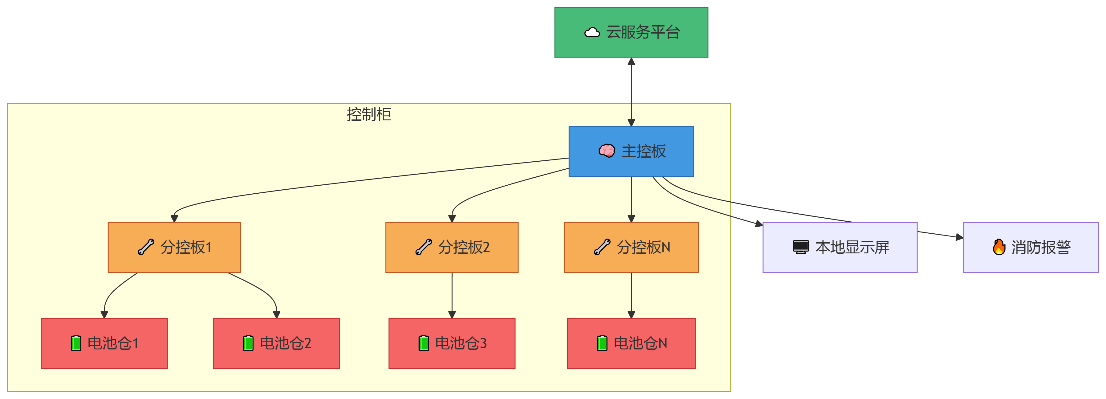系統拓撲圖